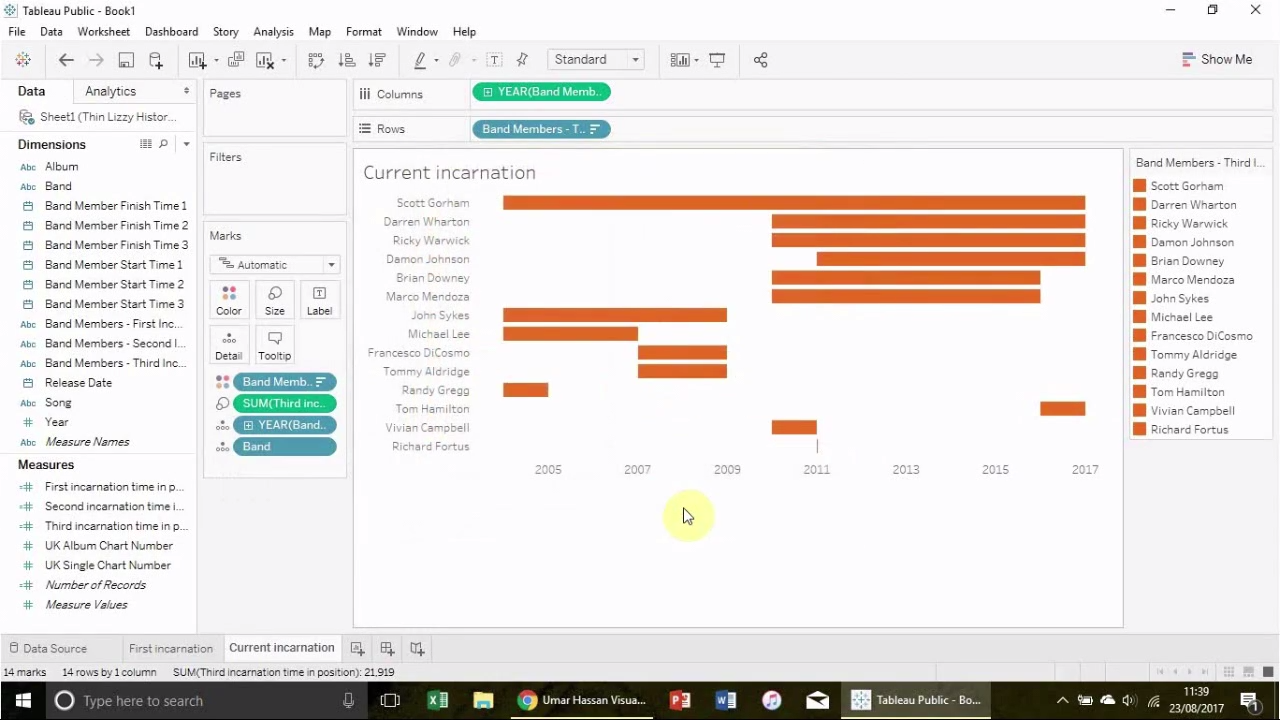 How To Make A Gantt Chart In Tableau